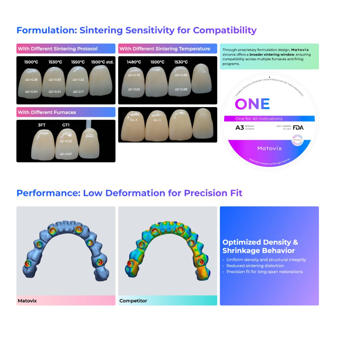 Matovix Zirconia - One