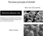 ZirADD (zirconia etch)