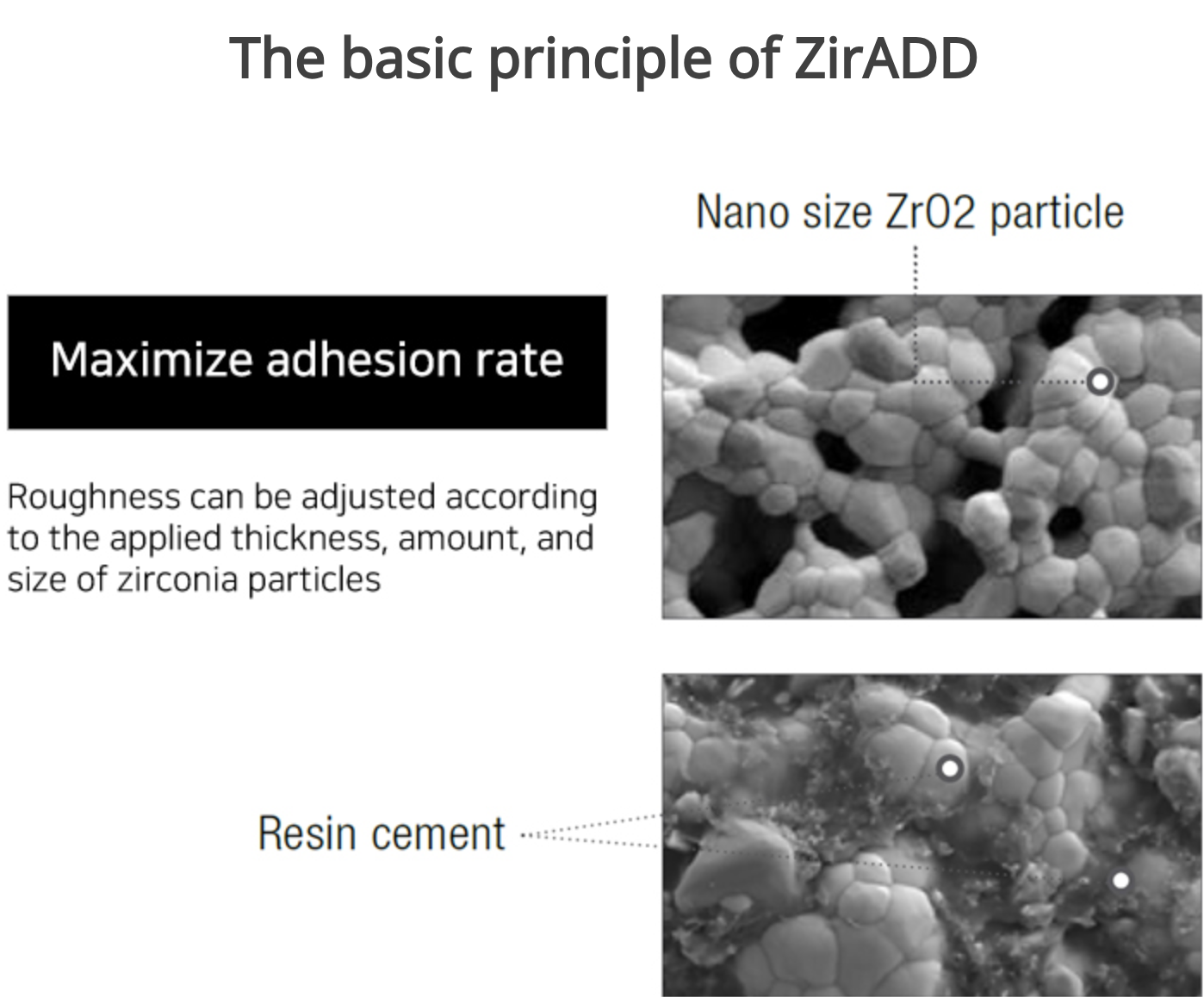 ZirADD (zirconia etch)